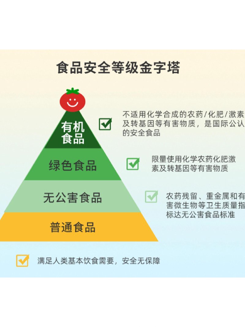 健康服务与管理：未来在哪里？