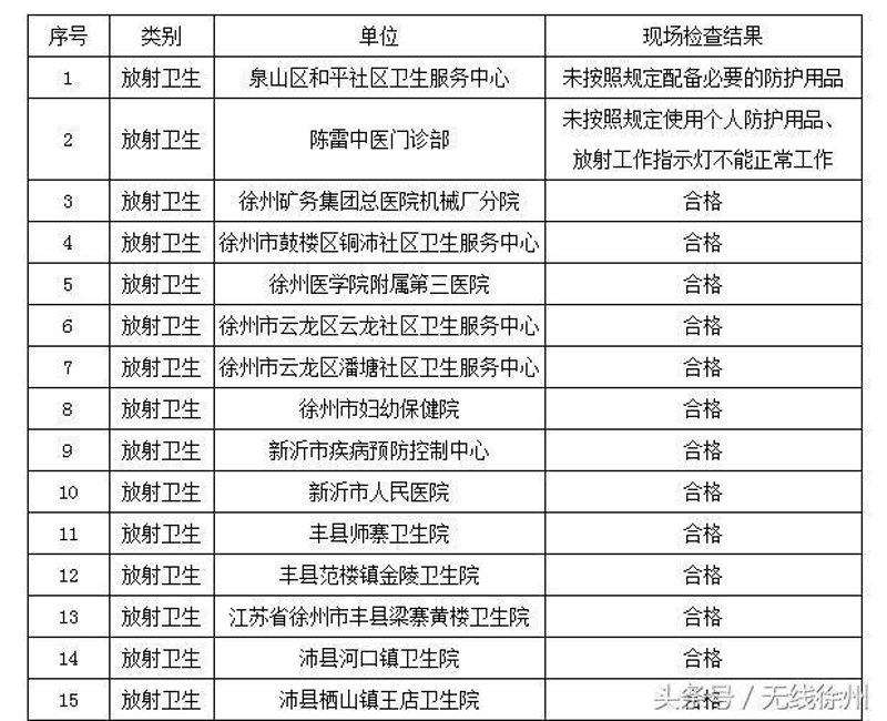 厦门出入境检验检疫局：保障口岸安全，守护旅客出行